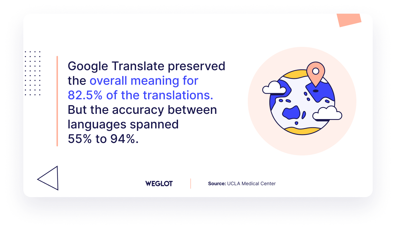 How accurate is Google Translate?