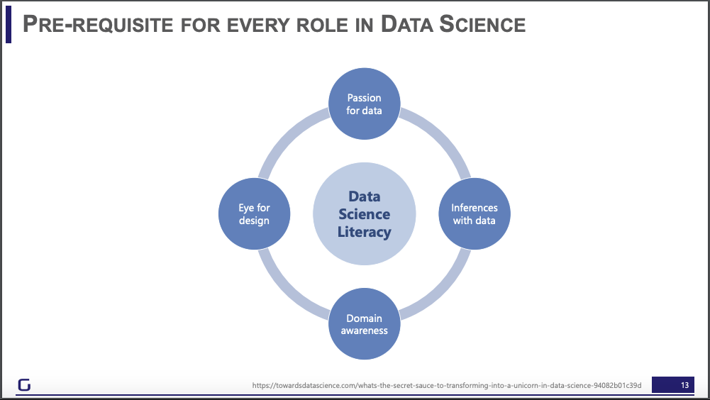 data literacy | emerging skill for data science jobs