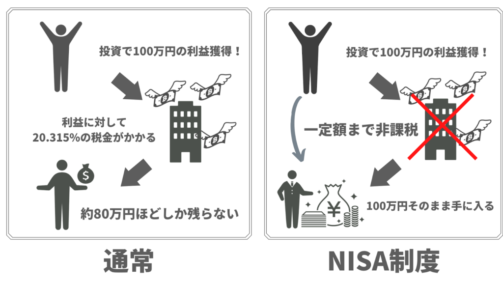 非課税制度の解説