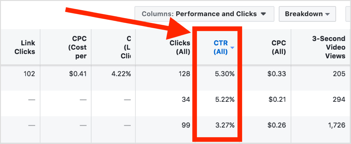 CTR facebook metric 