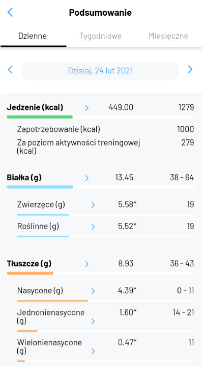 aplikacje do liczenia kalorii