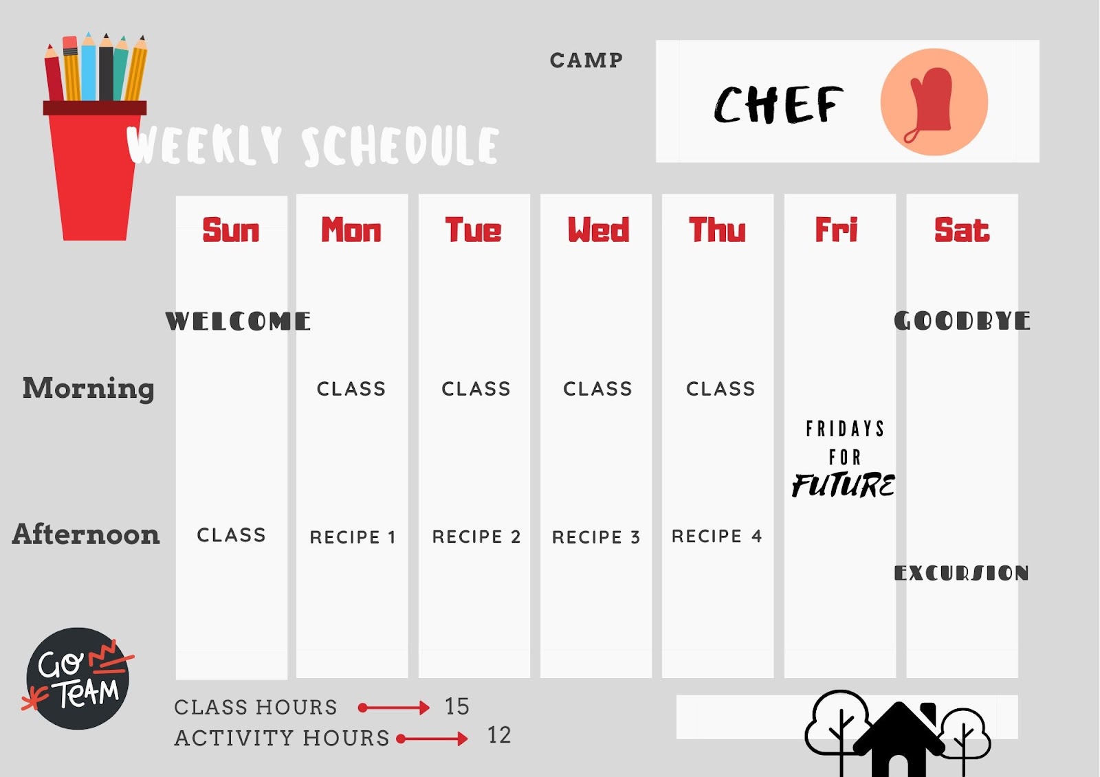 British Summer - Campamento de cocina creativa en inglés ...