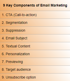 Understanding the 9 Key Components of Email Marketing
