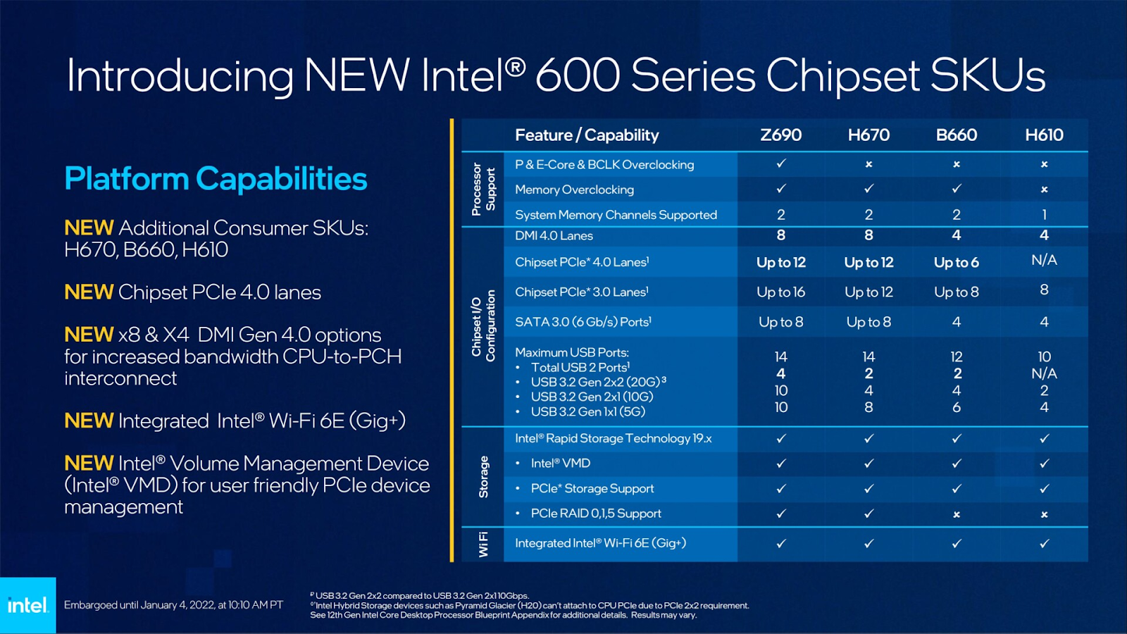 Intel's New Alder Lake Desktop Chipsets: H670, B660, and H610
