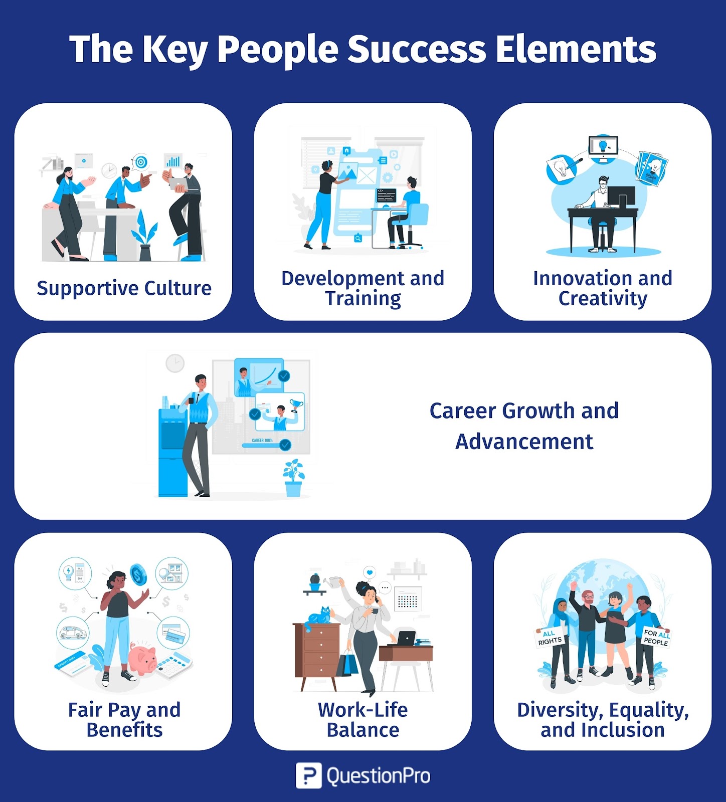 عناصر نجاح الأفراد: العناصر الأساسية لنجاح الأعمال | QuestionPro