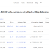 What's The Best Cryptocurrency Price Tracker? - Top 10 Best Bitcoin Price Charts / Cryptocurrency price ticker allows you to add a single price ticker for any cryptocurrency to your windows or linux mint desktop.