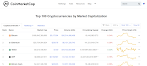 What's The Best Cryptocurrency Price Tracker? - Top 10 Best Bitcoin Price Charts / Cryptocurrency price ticker allows you to add a single price ticker for any cryptocurrency to your windows or linux mint desktop.