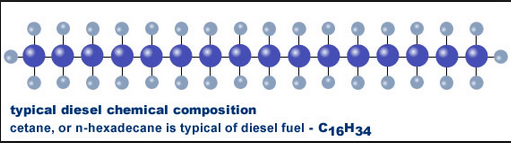dieselfuelgasolineengine-1