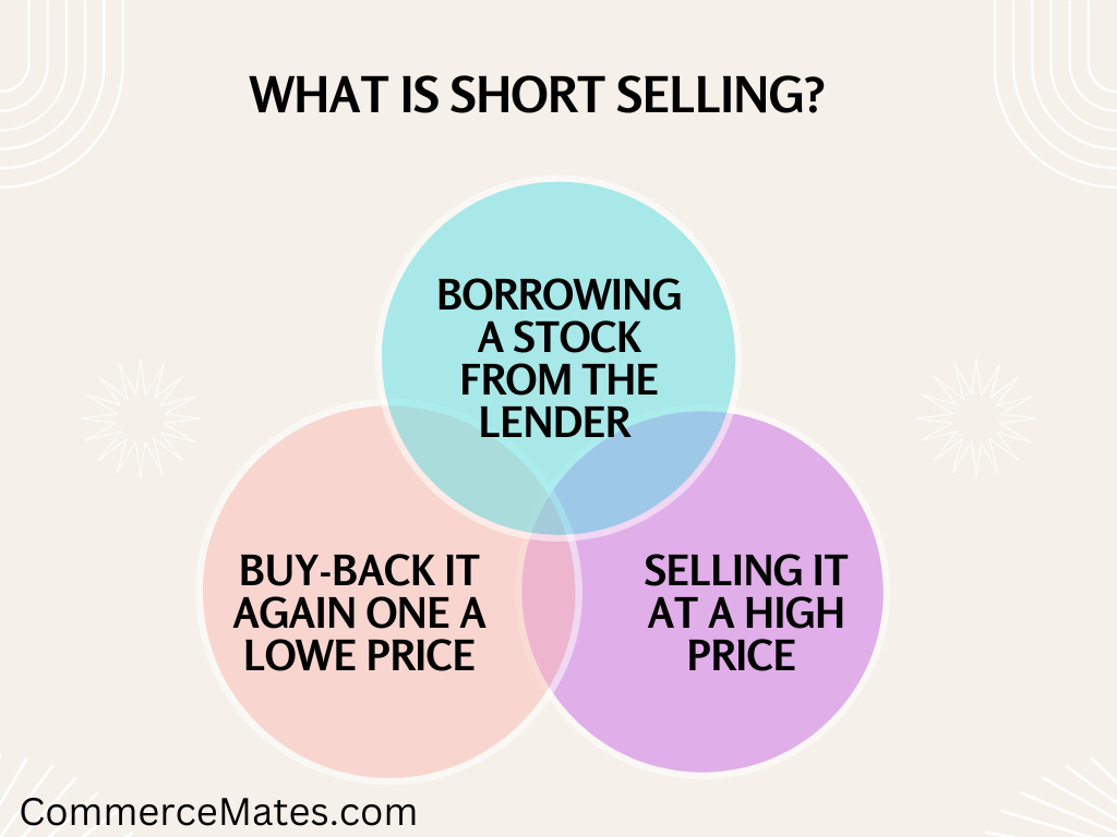 What is short selling? 