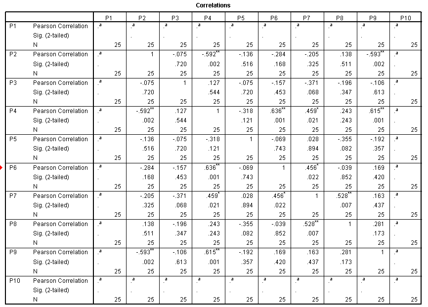 D:\wintan\STATISTIK\uji validitas vX.PNG