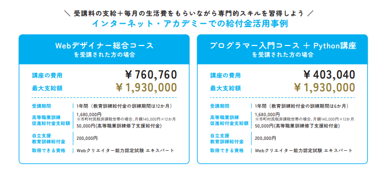 給付金活用事例