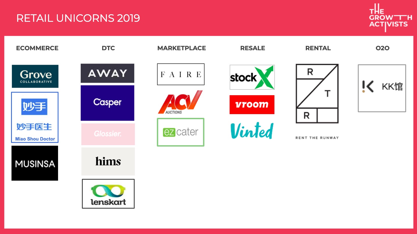 the 16 retail unicorns in 2019