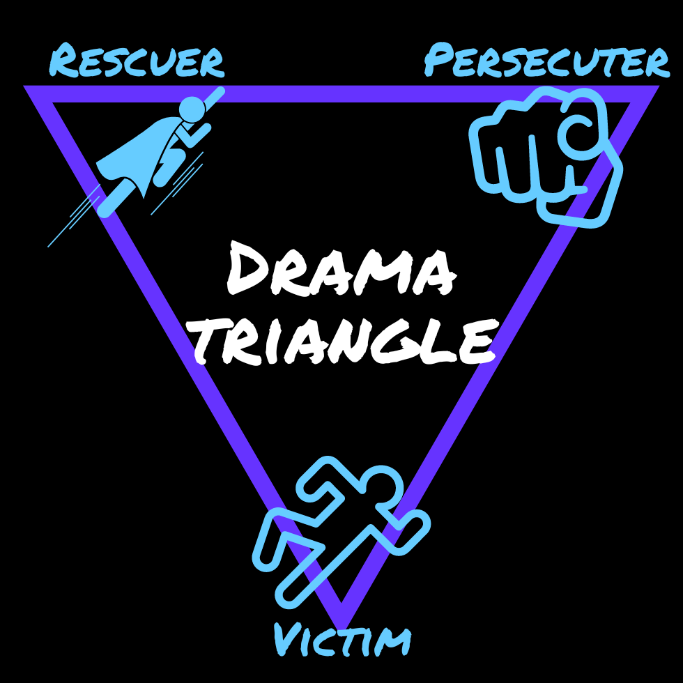 diagram of the drama triangle trap