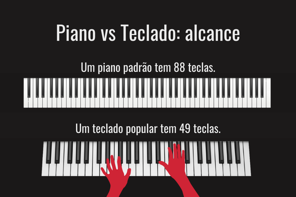 Aula de piano vs aula de teclado: quais são as diferenças?