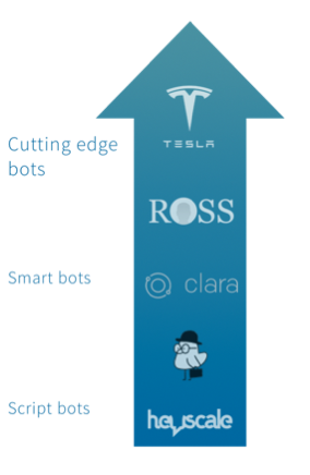 types of bots