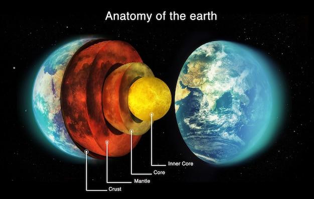 Formarea plăcilor tectonice