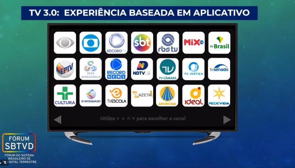 Projeto Brasil 4D fornece interatividade de serviços na TV - 