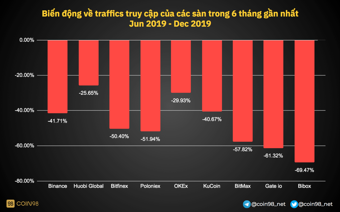 Giao dịch crypto Spot Trading trên KuCoin