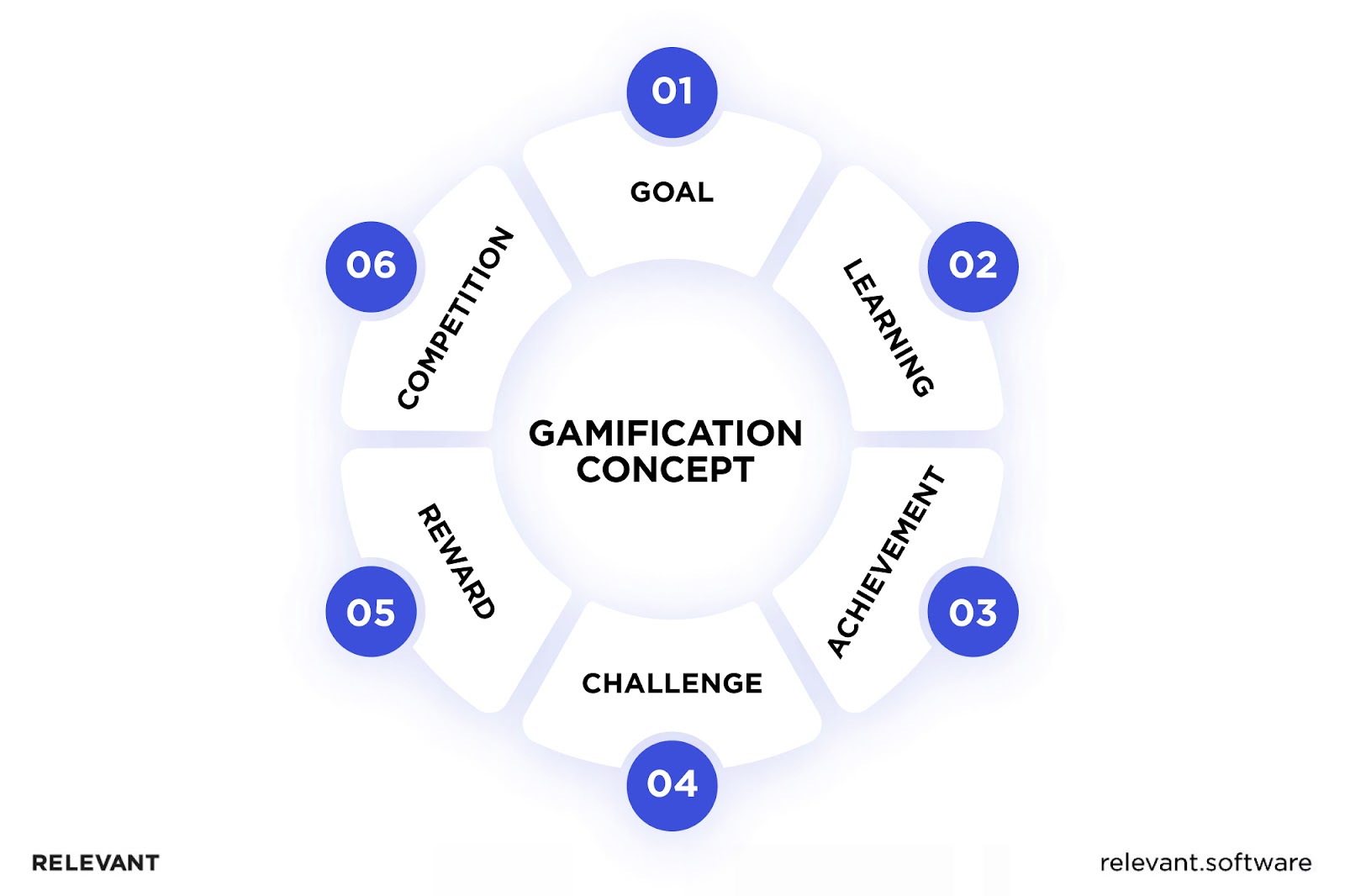 Gamification in healthcare concept