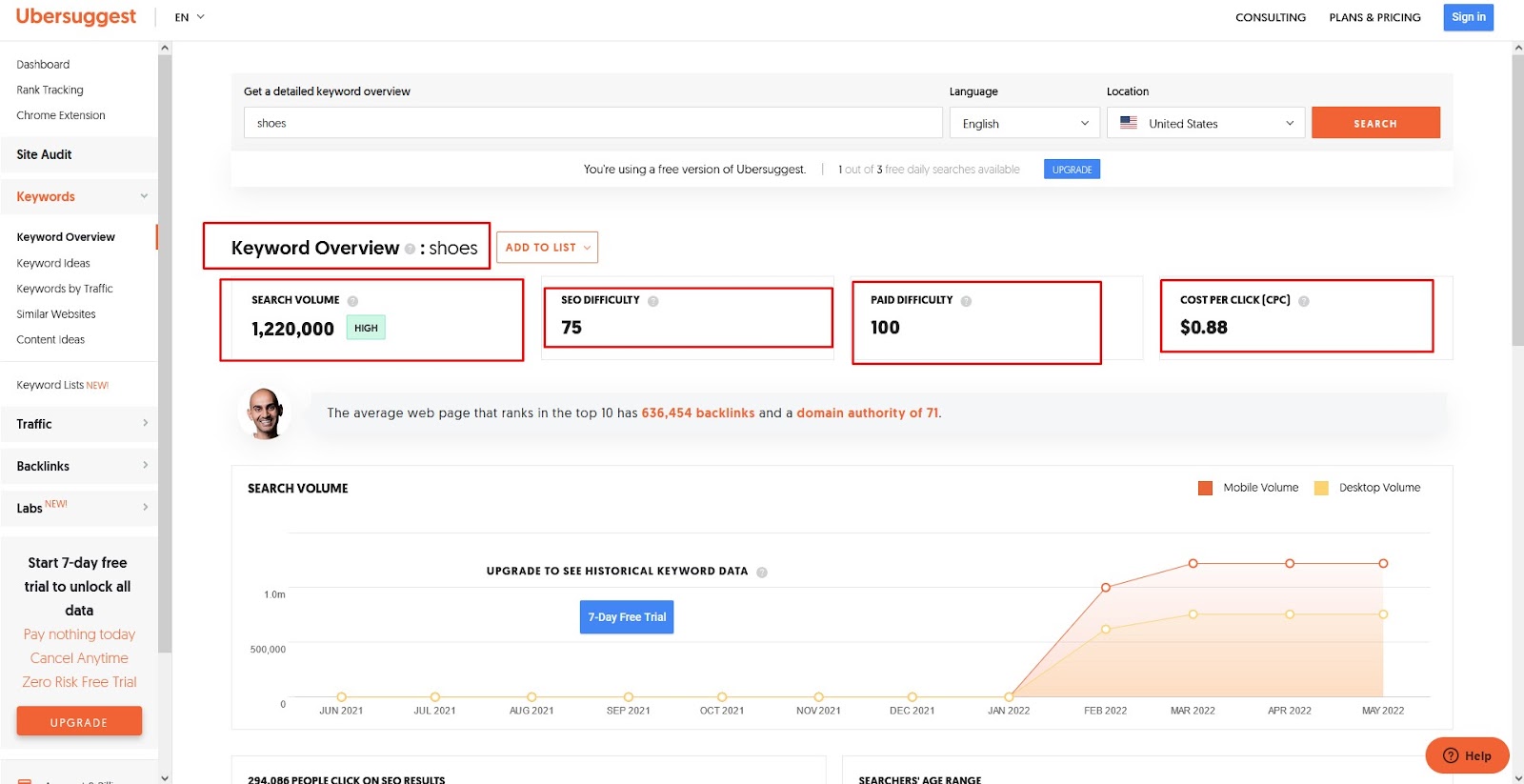 Ubersuggest overview