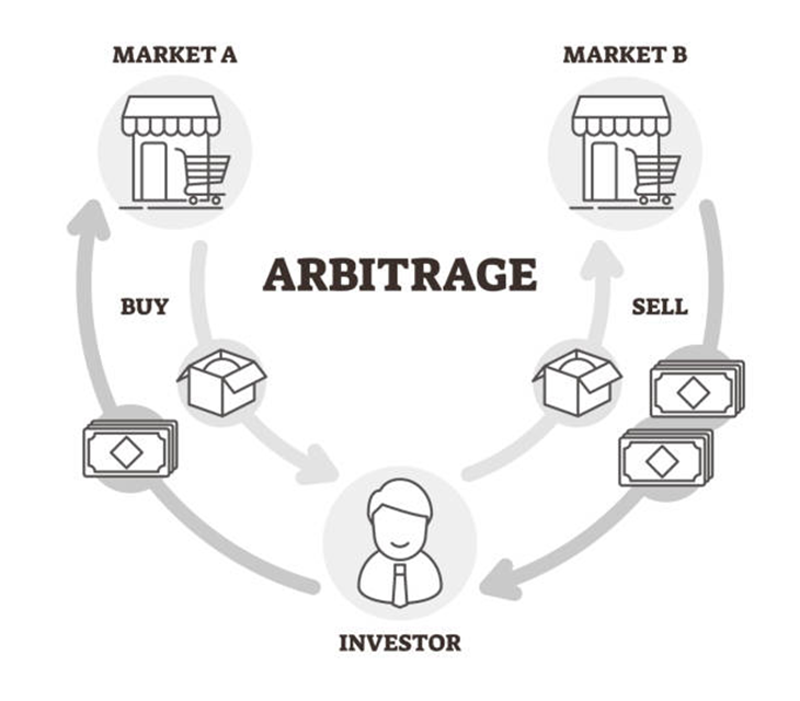 Tactical Arbitrage