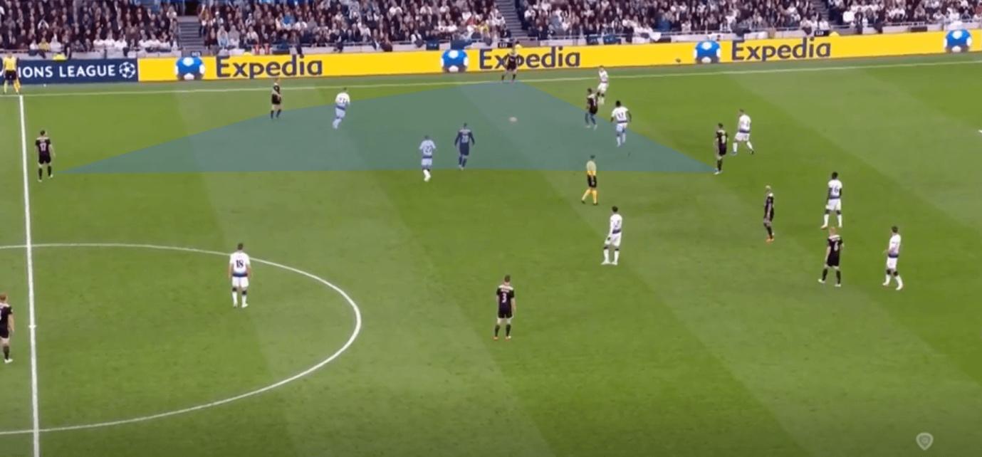 How possession play influences defensive transition - tactical analysis tactics