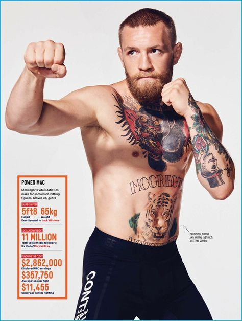 Conor McGregor Physical Stats