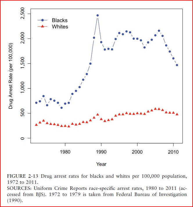 Drug arrest rates.JPG