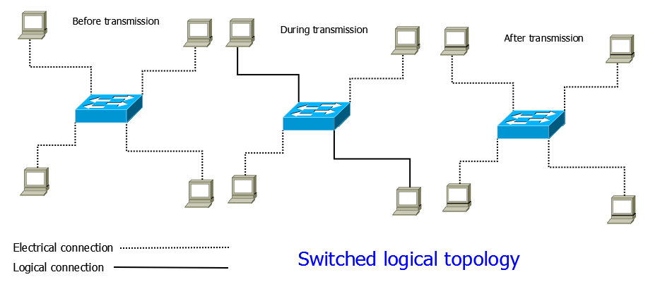 diagrama de rede