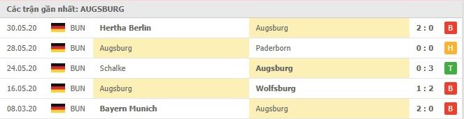 Thành tích các trận đấu gần đây của Augsburg 