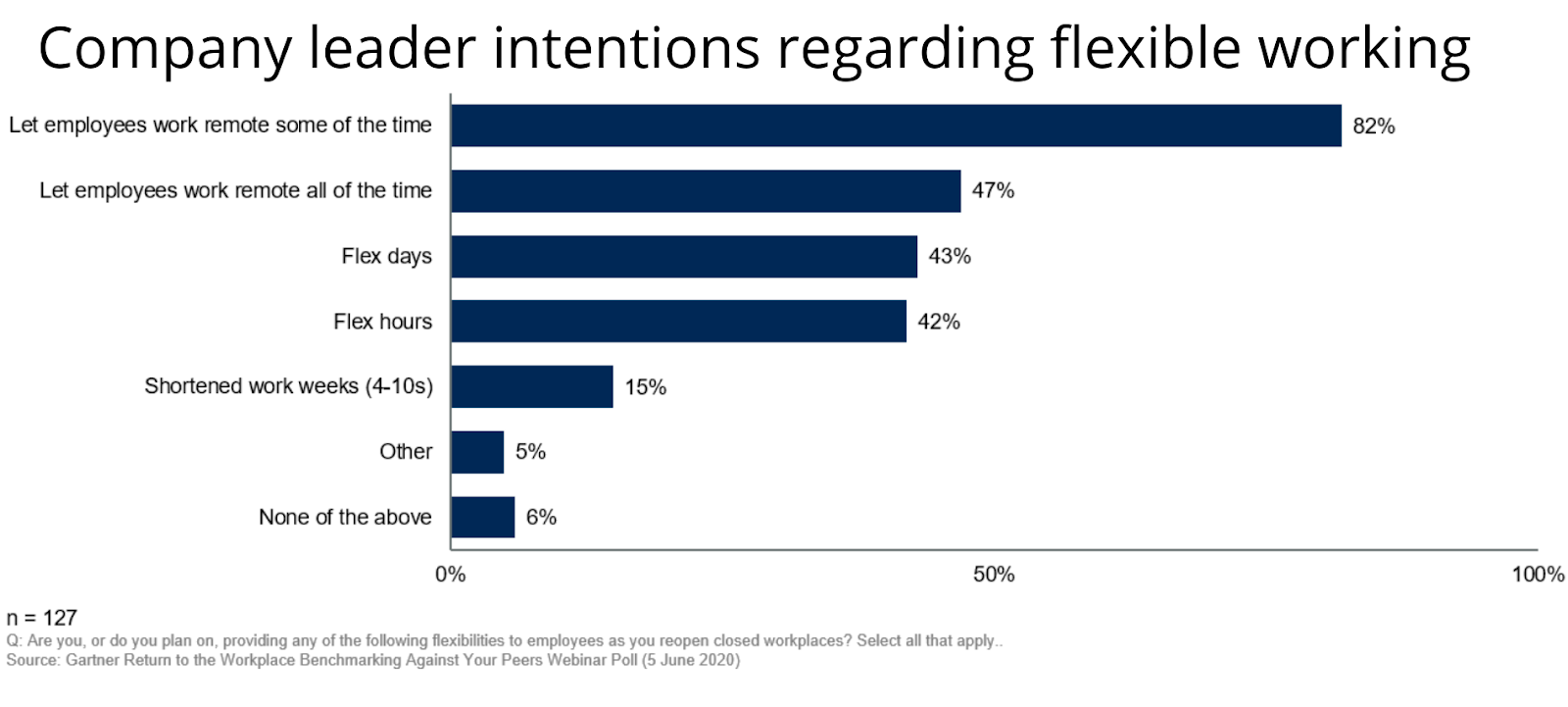 company intentions around flexible working