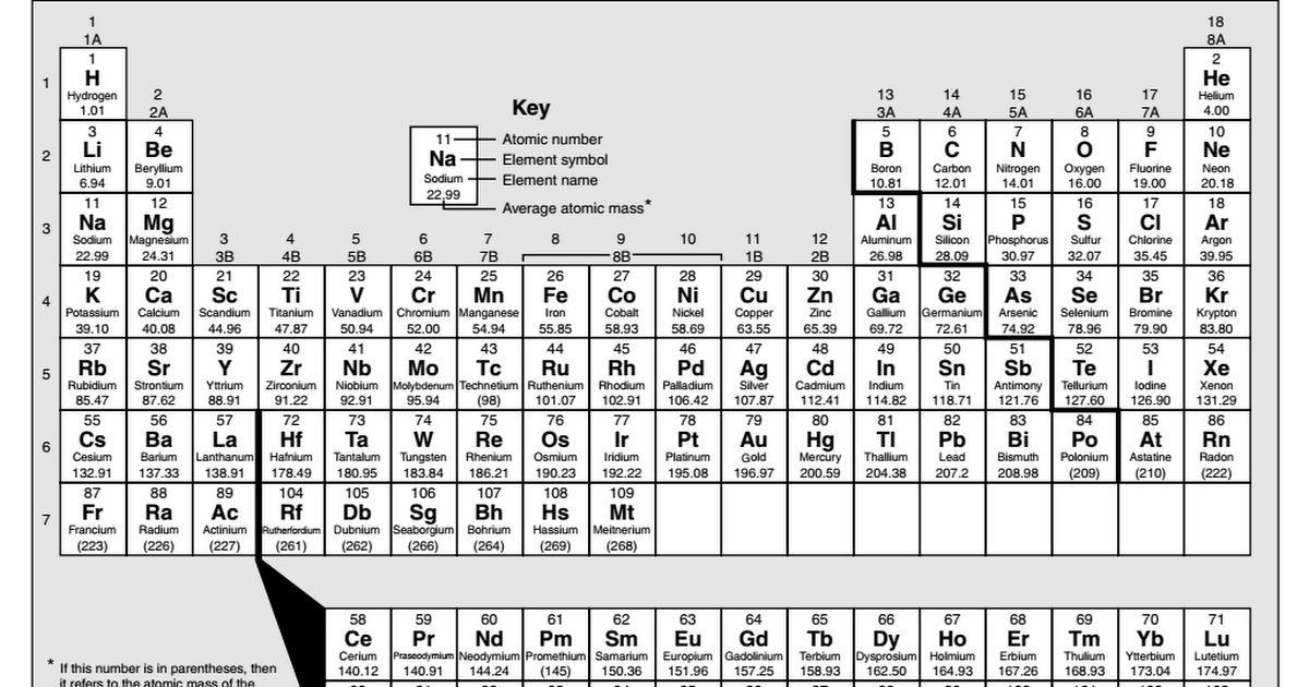 periodic table with charges and polyatomic ions review home decor