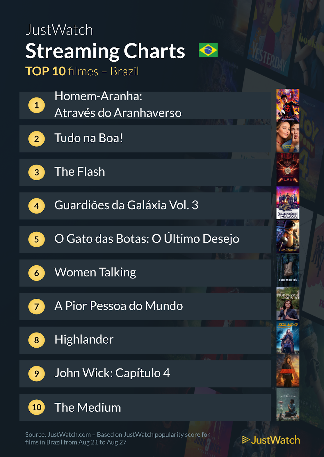 Filmes e séries campeões do streaming na semana leia abaixo Protagonista de 'Tudo Igual SQN' (Disney+), Gabriella Saraivah aposta em carreira internacional