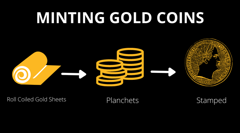 minting gold coins