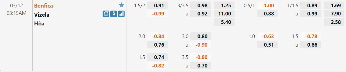 Tỷ lệ kèo Benfica vs Vizela