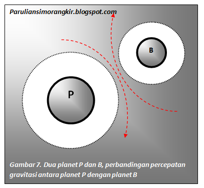 perbandingan percepatan gravitasi