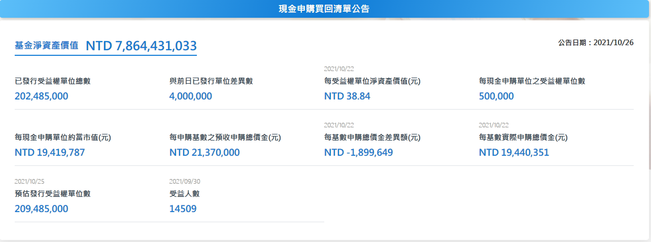 00646，台股00646，00646 ETF，00646成分股，00646持股，00646配息，00646除息，00646股價，00646介紹，00646淨值，00646元大標普500，00646存股，00646年化報酬率