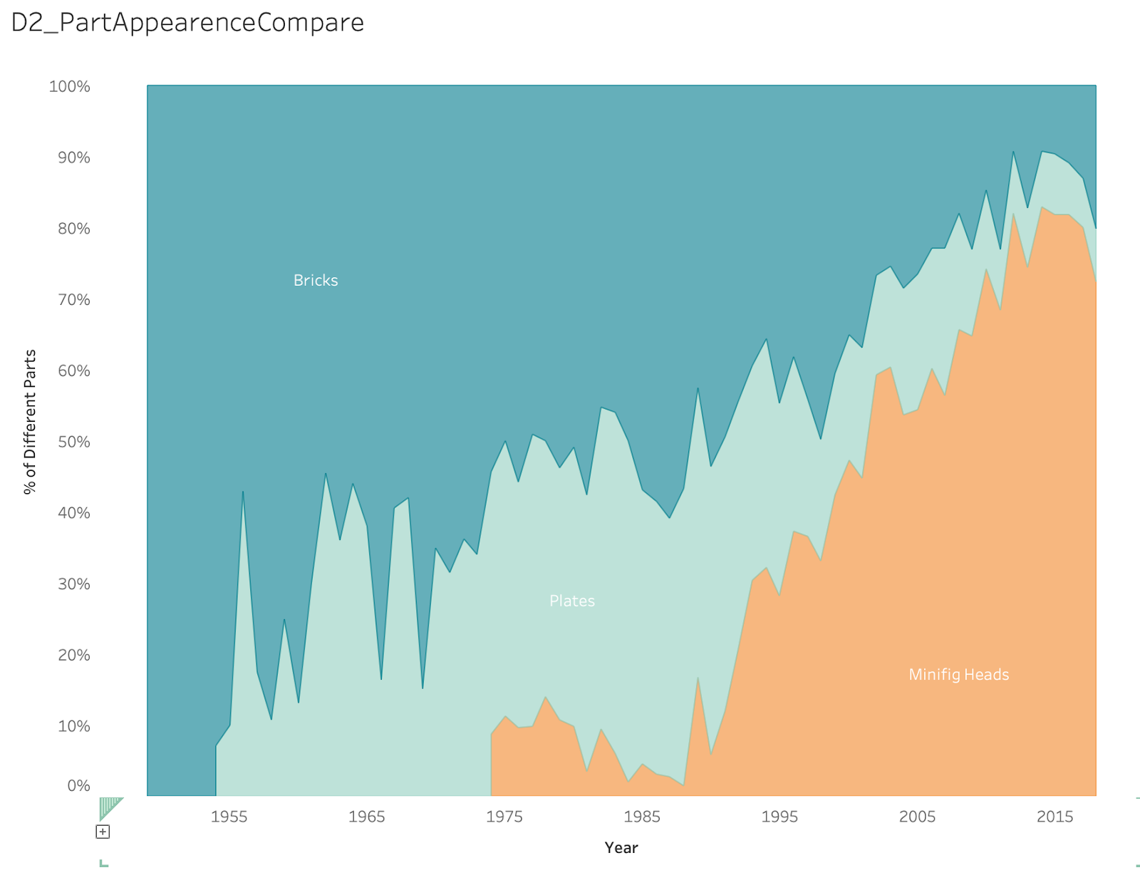 The Colorful Lego: the History of Lego Blocks' Color Expansion – Yiren Wang