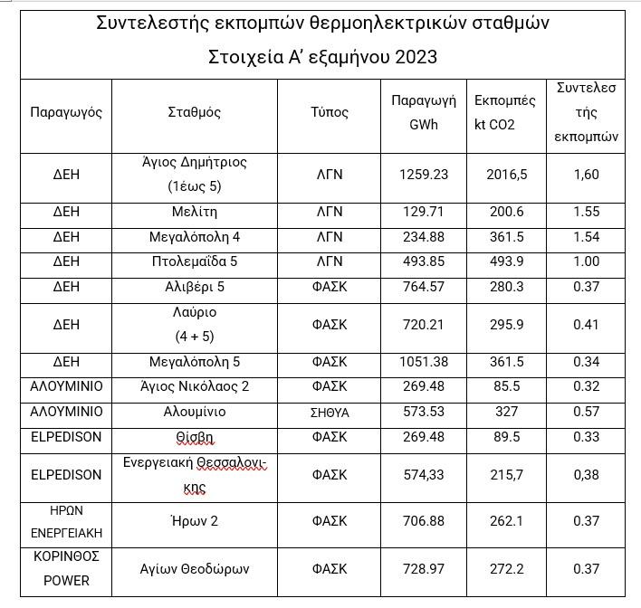 A table with numbers and letters

Description automatically generated