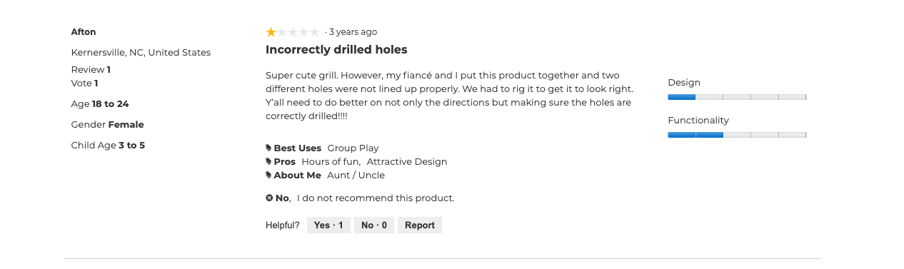 Good Idea,  Product Reviews