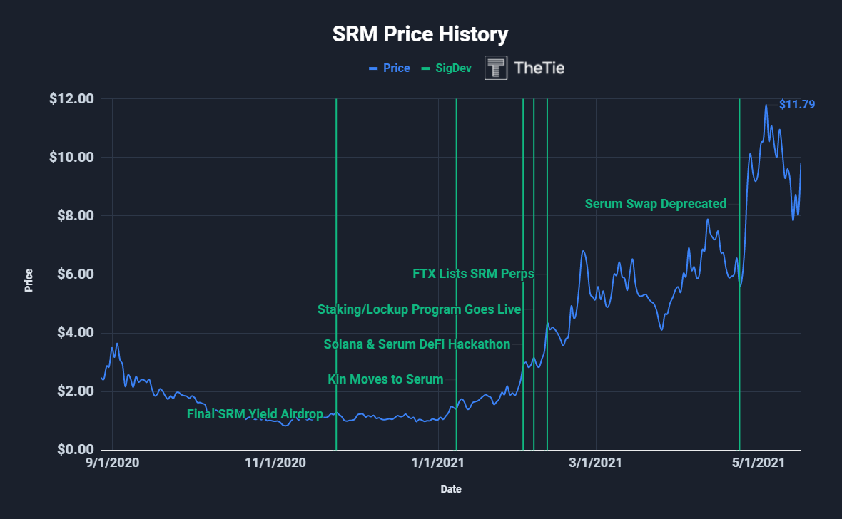 srm price history