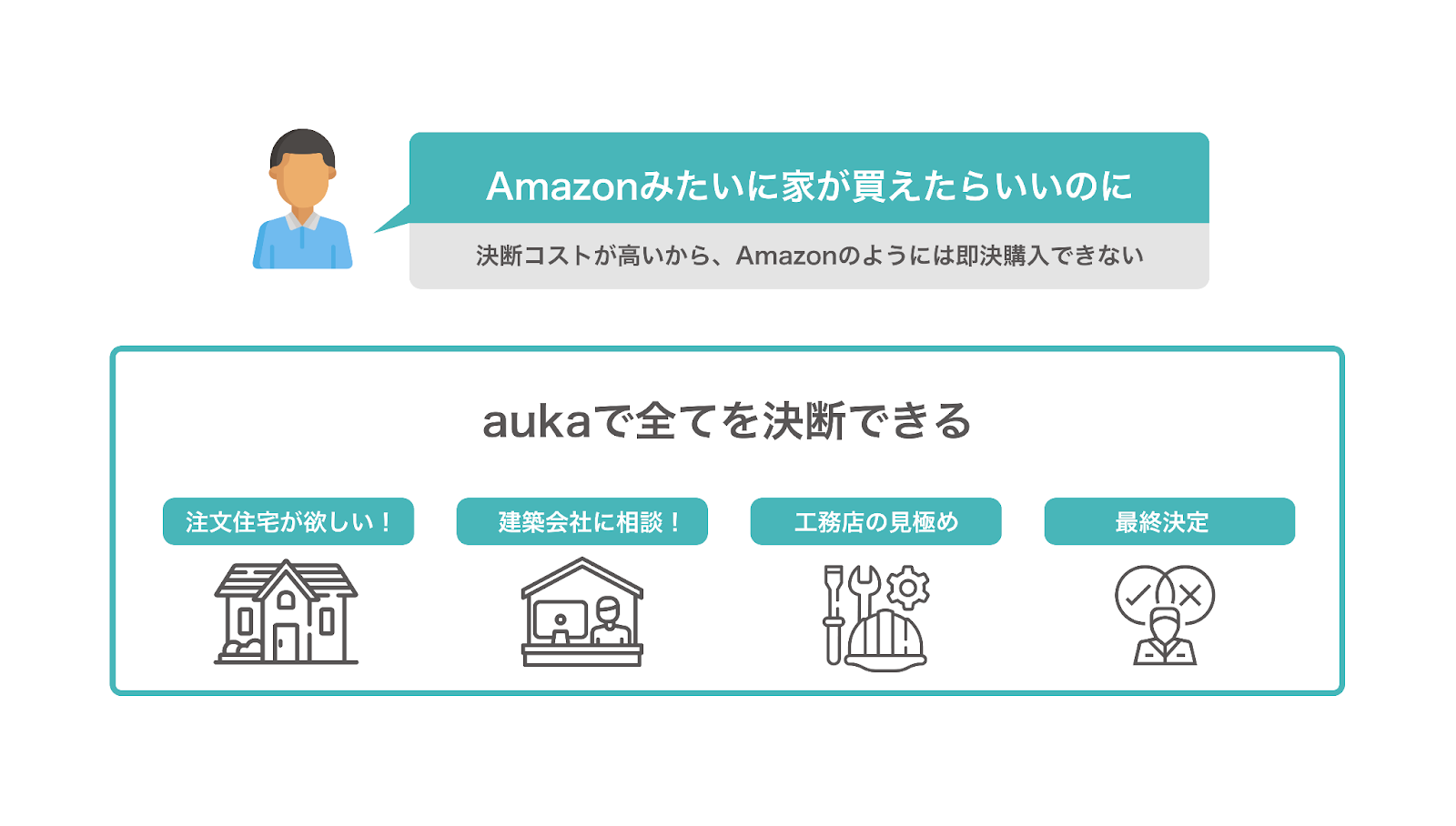 ギバーテイクオール株式会社 注文住宅のプラットフォームauka