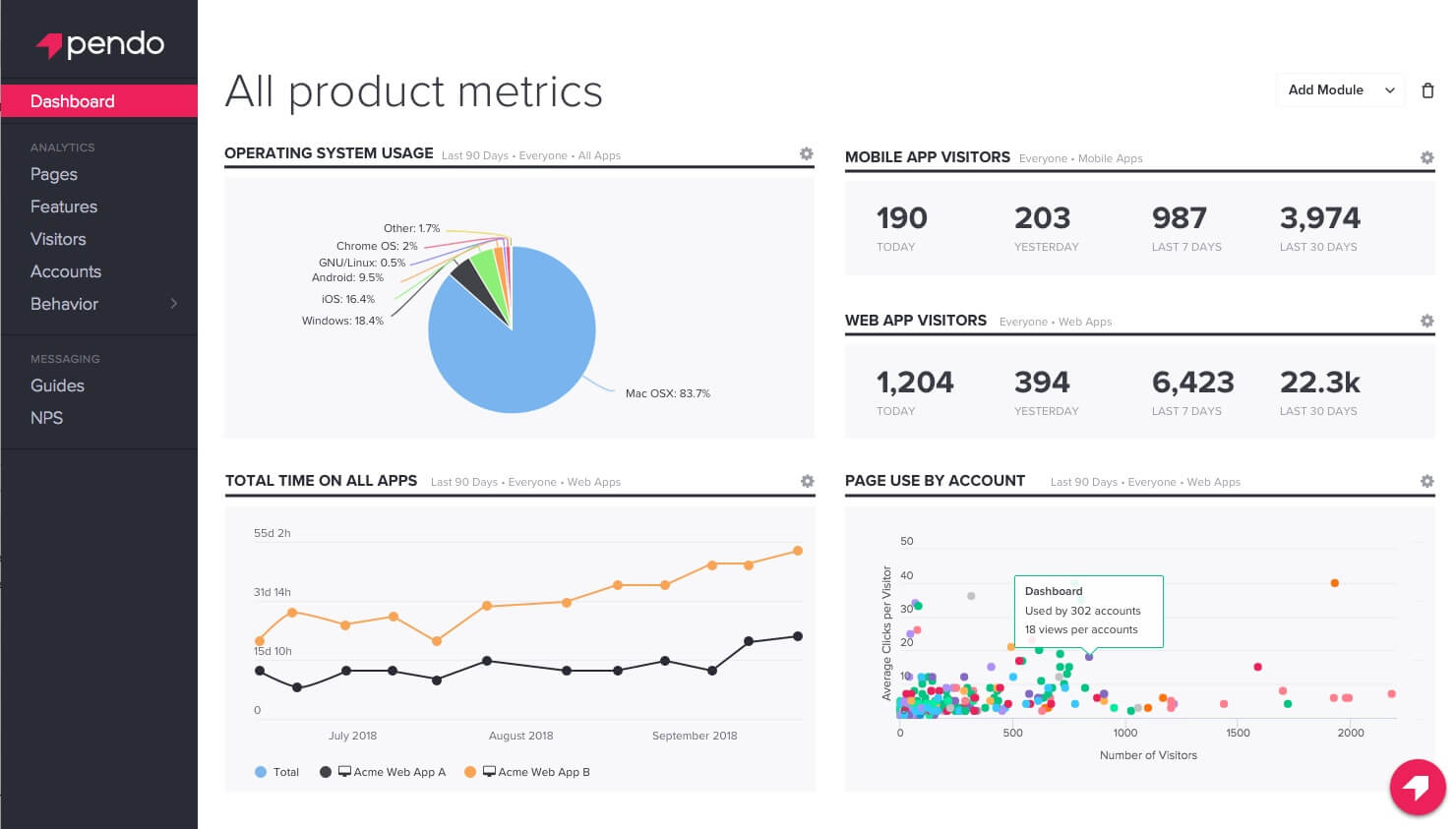 Muti app dashboard by Pendo