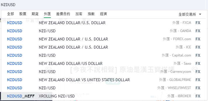 外匯投資，貨幣對，NZDUSD是什麼，NZDUSD，紐元美元匯率，紐元美元關係，紐元美元，紐元美元分析，紐元兌美元，紐元美元走勢，紐幣美金