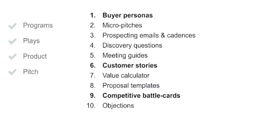 Four ticks that say programs, plays, product and pitch and then next to it a list of 10, which say buyer personas, micro pitches, prospecting emails and cadences, discovery questions, meeting guides, customer stories, value calculator, proposal templates, competitive battle-cards and objections.