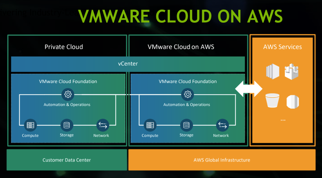 Image result for Nvidia and VMware opened hybrid cloud on AWS