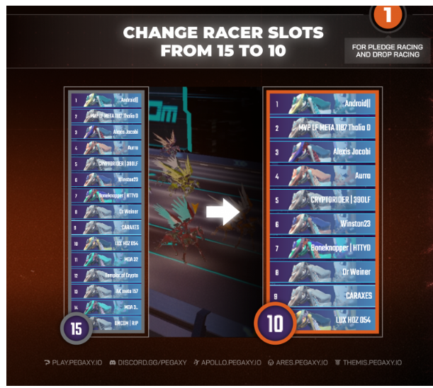 Hotfix 1: Racer slots changed from 15-10