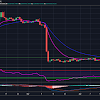 Why Is Xrp Crashing Today - Why Teva Pharmaceutical Is Crashing Today | The Motley Fool : It acts as a payment network, ripplenet, and a cryptocurrency, ripple xrp.