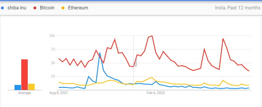 google trends, searches 