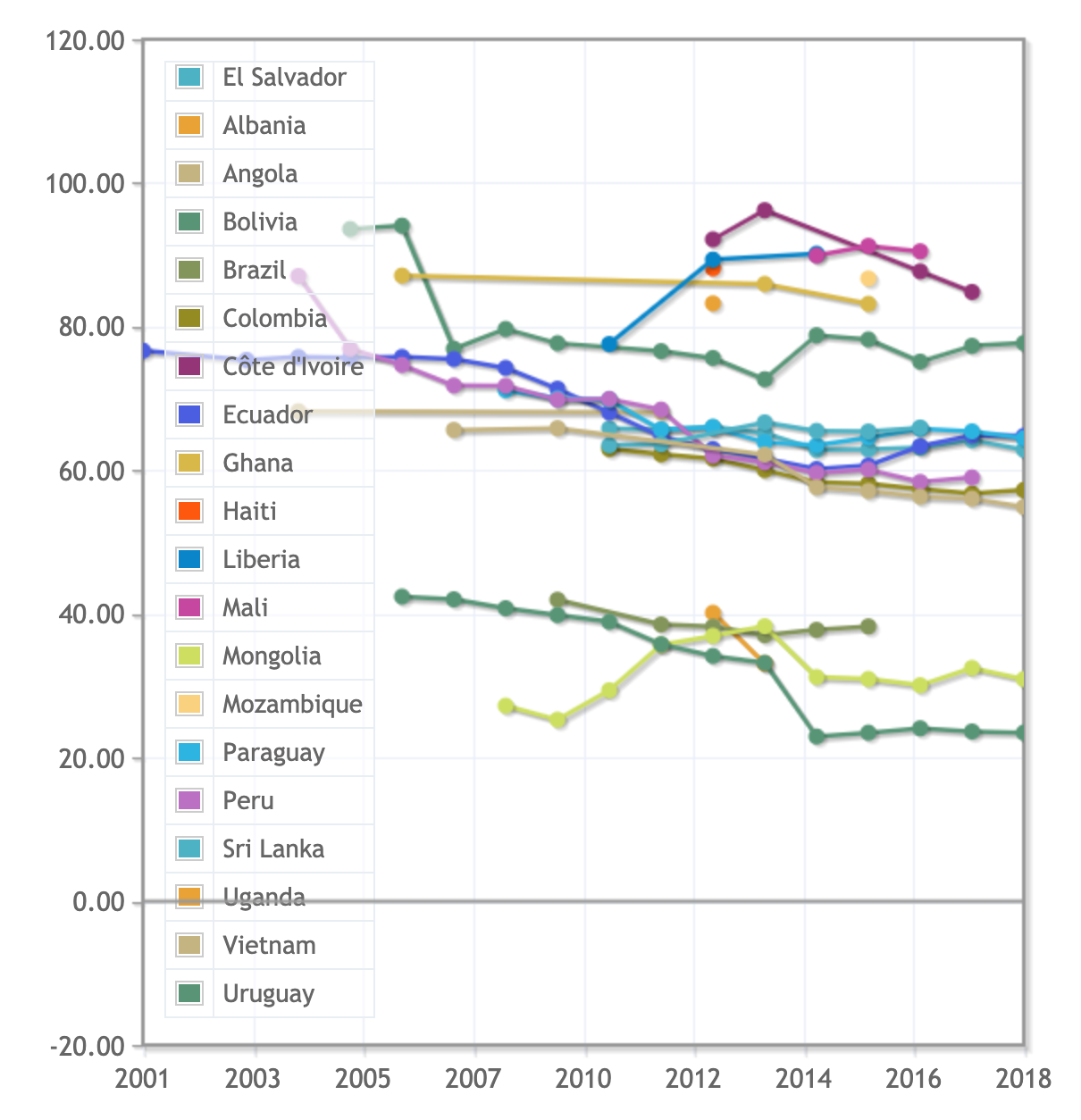 Chart, line chart

Description automatically generated